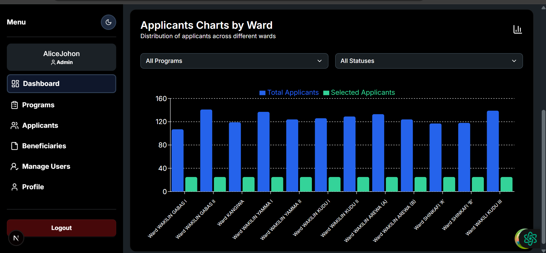Maiwada Global NGO Management System